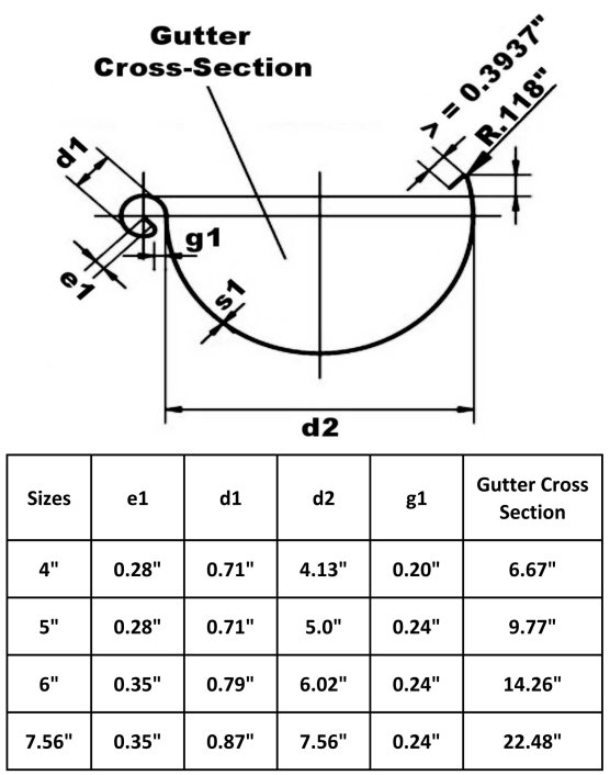 gutter round half gutters machine copper seamless box thickness rainwater rain euro sheet sizes forming standard section panasonic profile cross